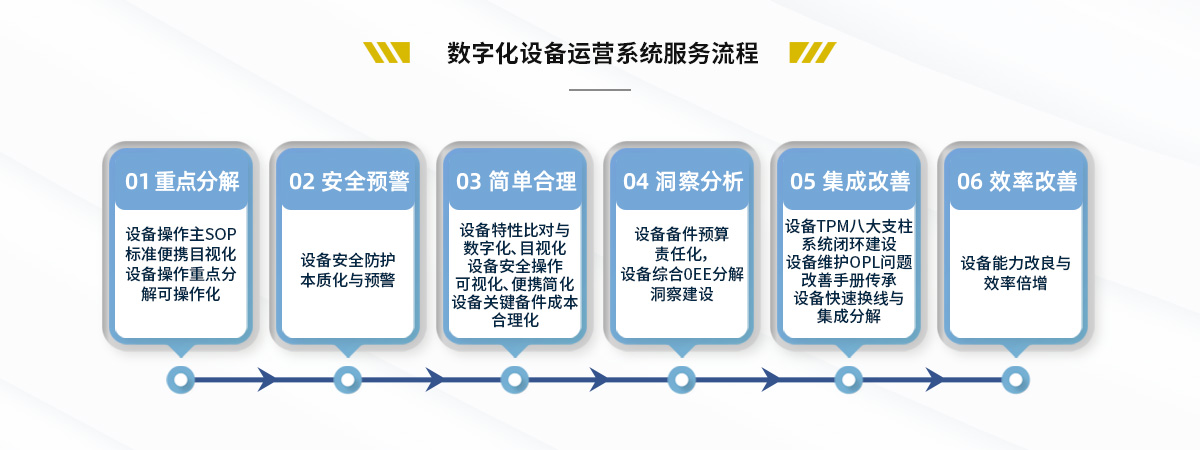 数字化工厂设备运营系统(图4)