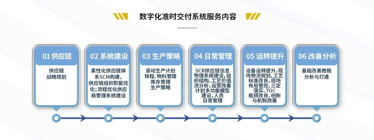 数字化准时交付系统(图4)