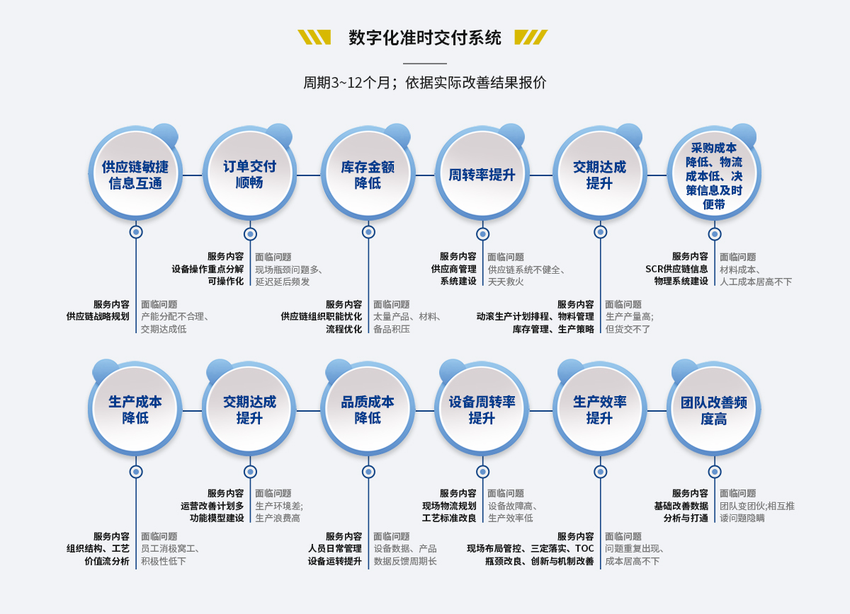 数字化准时交付系统(图1)