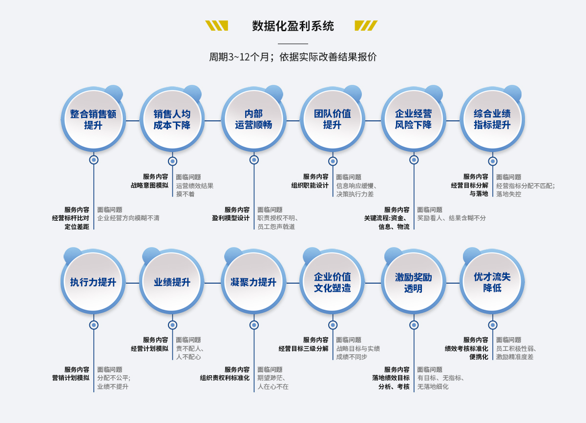 数字化盈利系统(图1)