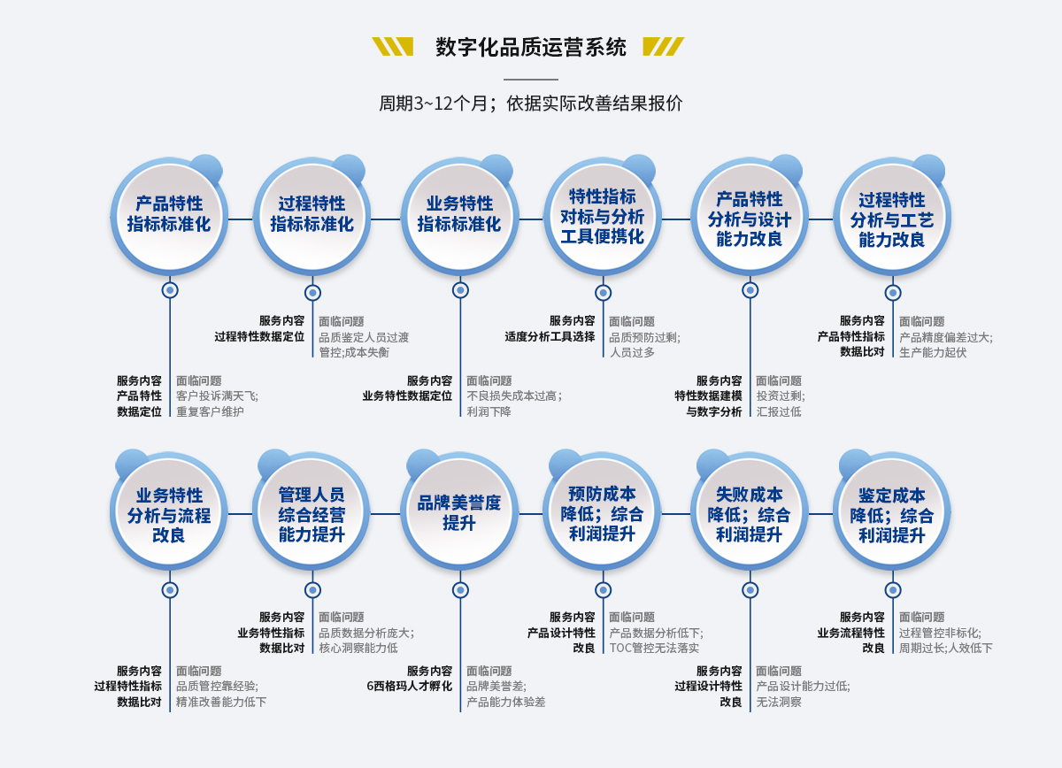 数字化品质系统(图1)